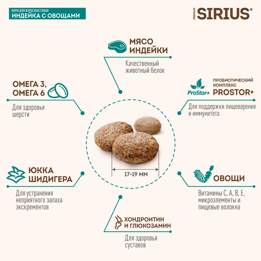 Sirius для Собак крупных пород 15кг с Индейкой и овощами