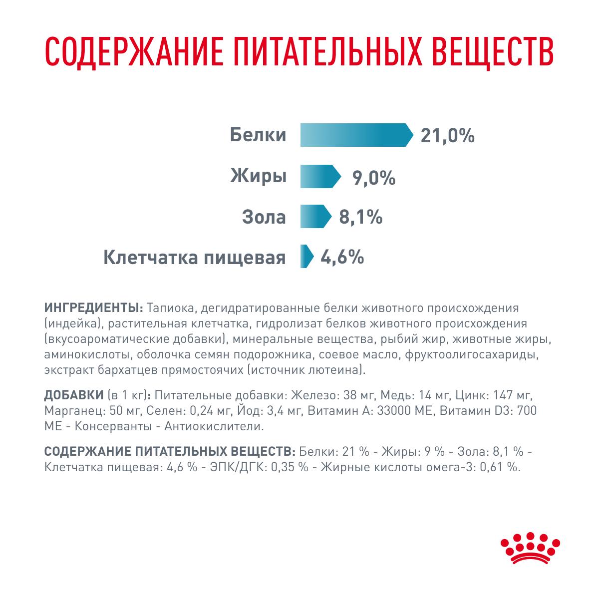 Royal Canin SENSITIVITY control 1,5кг (DOG Veterinary)