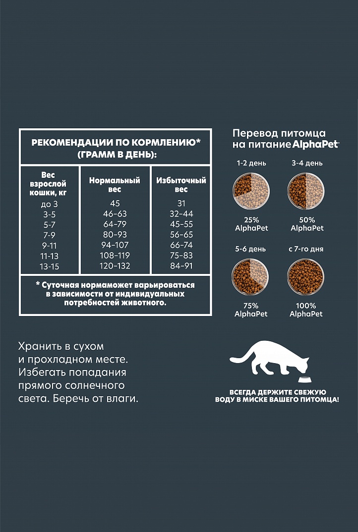 AlphaPet WOW 350г для стерилизованных Кошек с Цыпленком