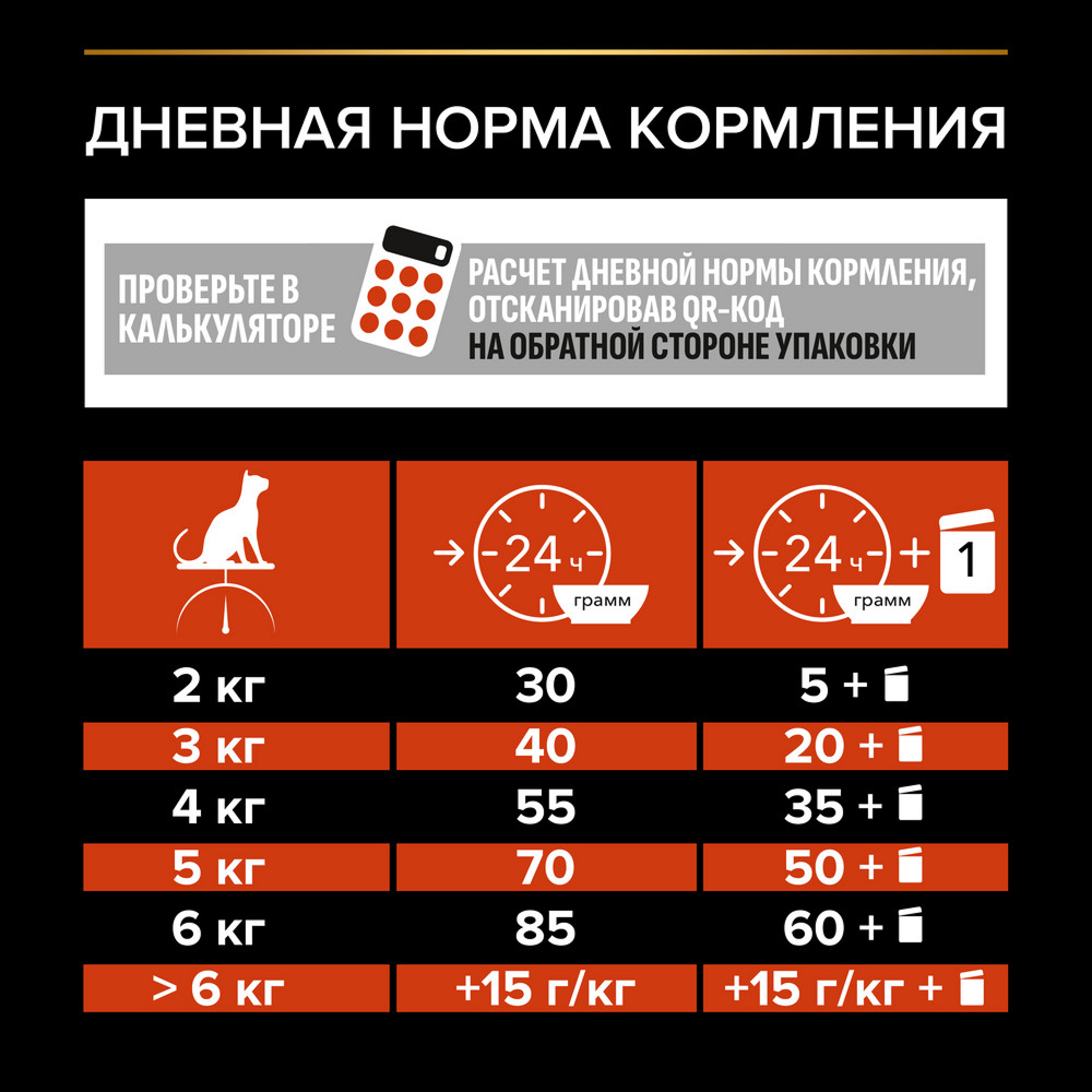 Сухой корм PRO PLAN для кошек, с лососем, 400 г