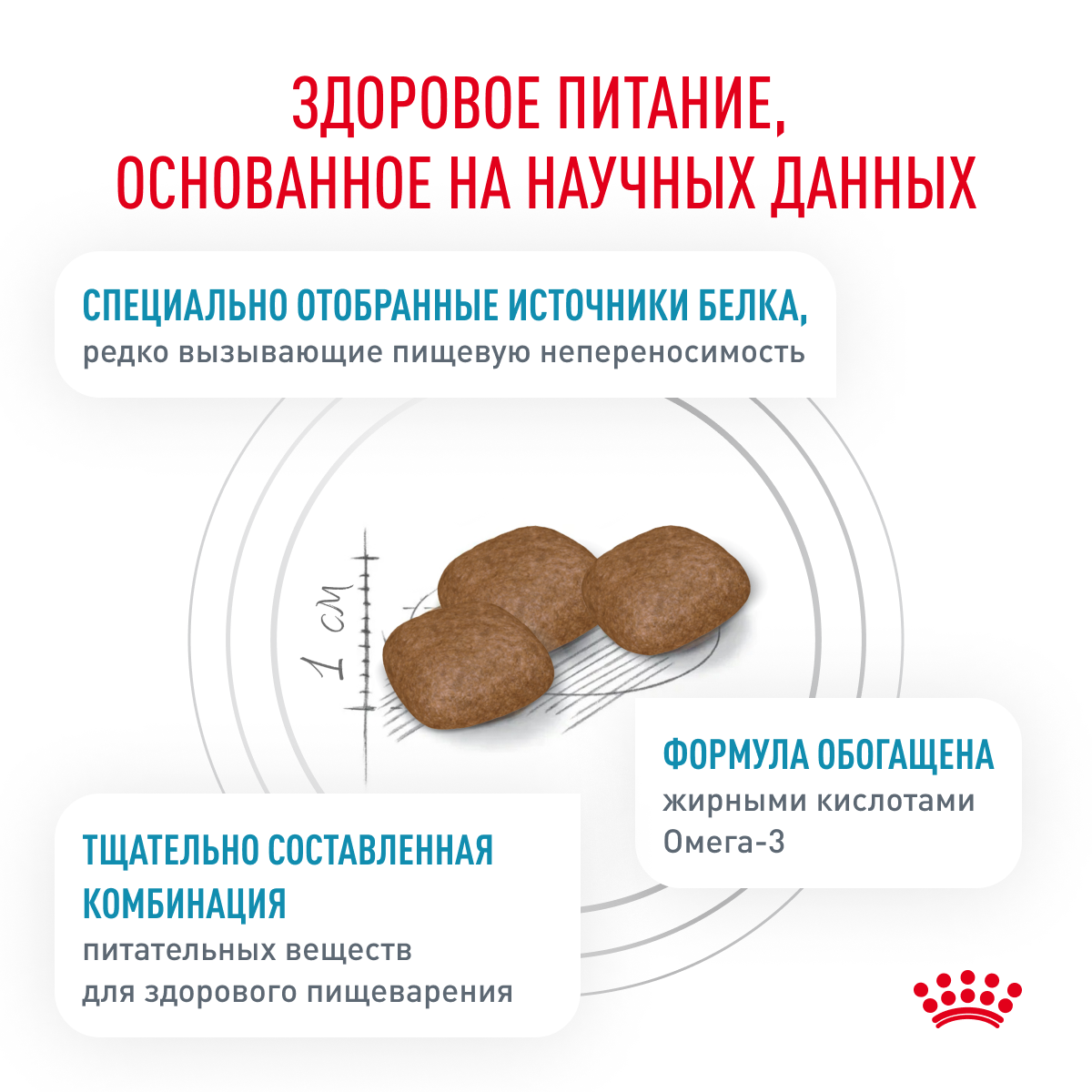 Royal Canin SENSITIVITY control 1,5кг (DOG Veterinary)