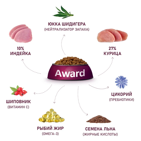 Award Healthy growth для Котят с Индейкой 400г