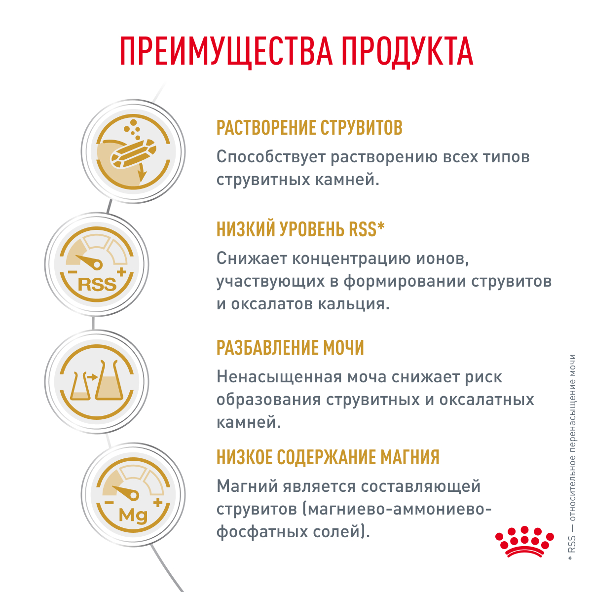 Royal Canin URINARY S/O 13кг (DOG Veterinary)