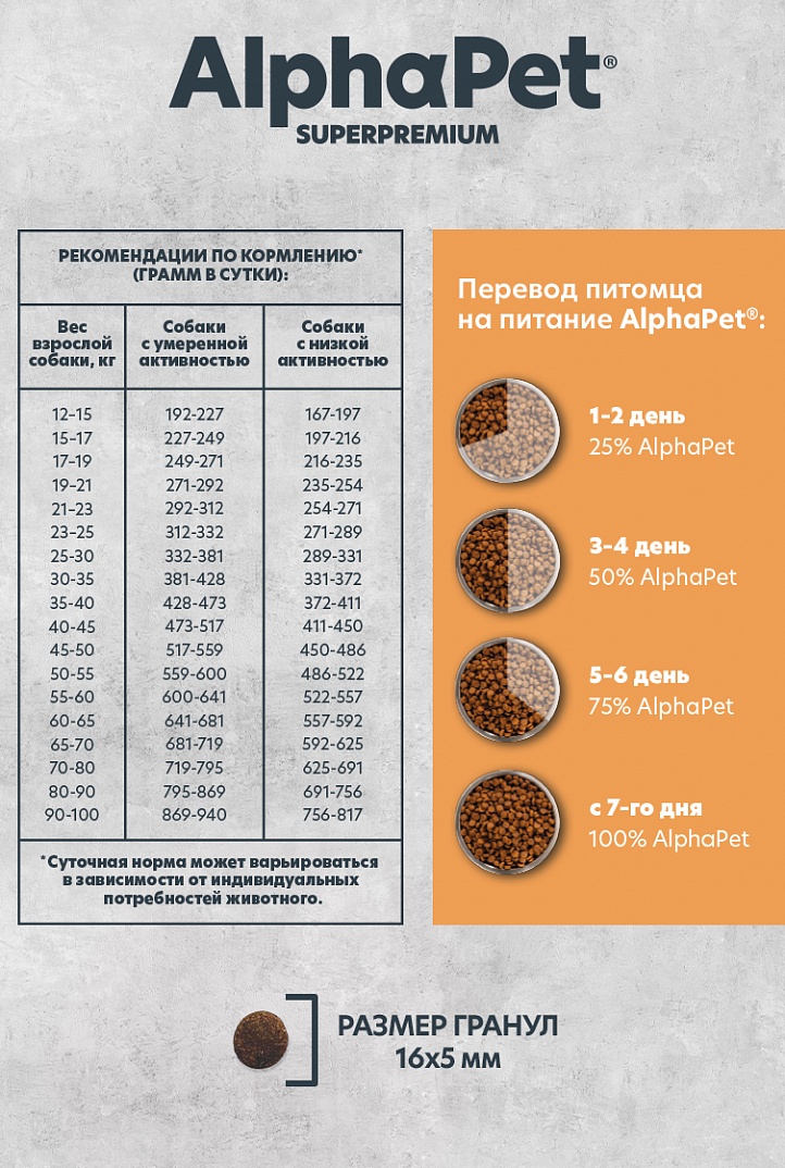AlphaPet Monoprotein 12кг для Собак Средних и Крупных пород из Индейки