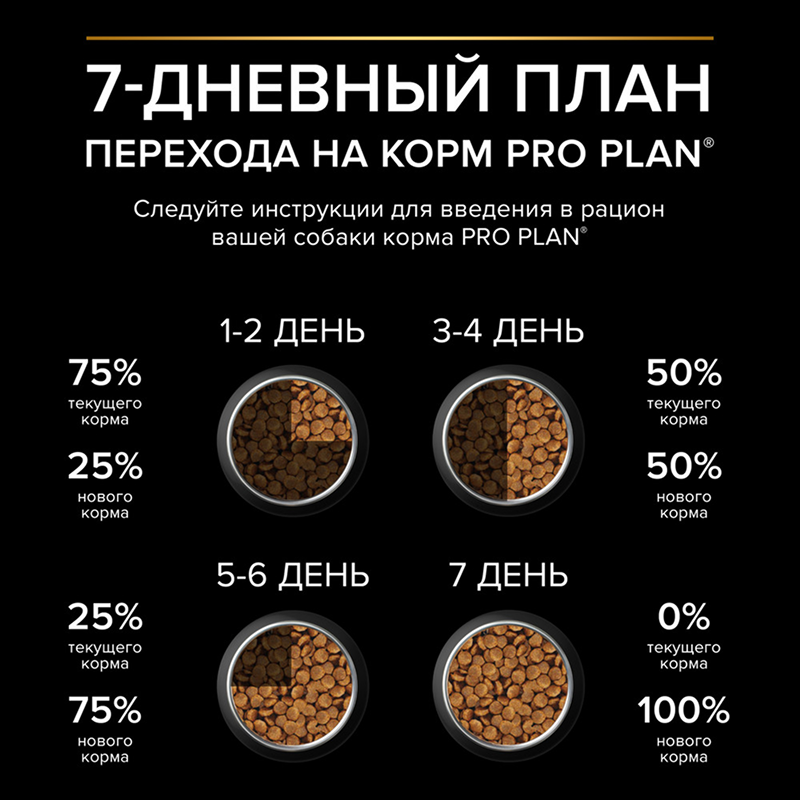 Сухой корм PRO PLAN DUO DELICE для взрослых собак мелких и карликовых пород с двойной текстурой гранул, с высоким содержанием говядины, 2,5 кг