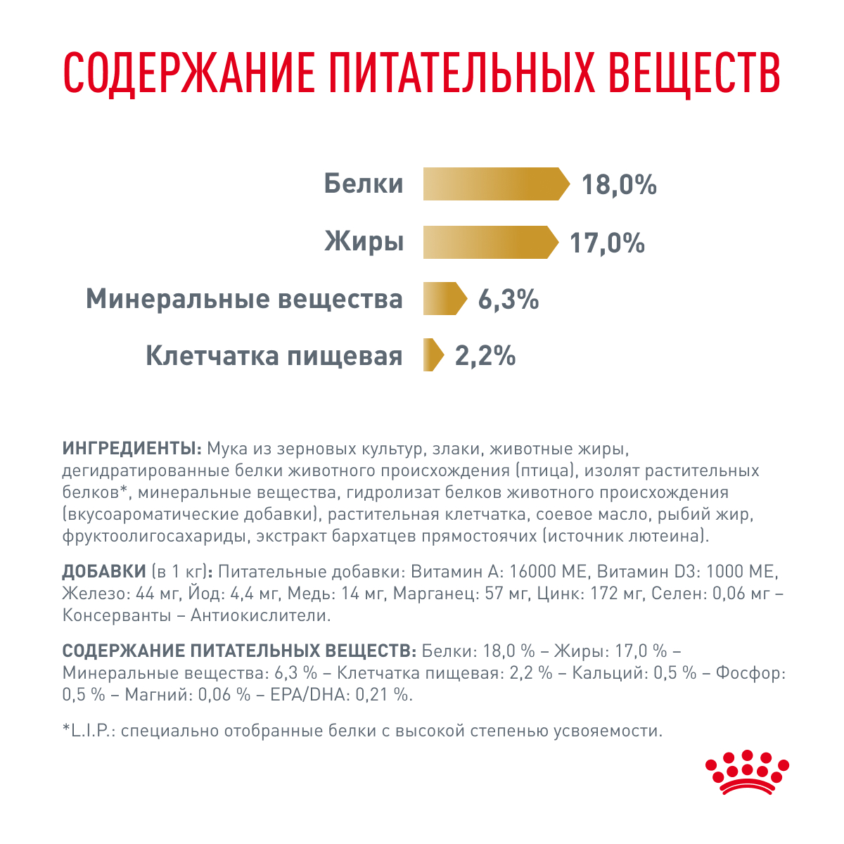 Royal Canin URINARY S/O 13кг (DOG Veterinary)