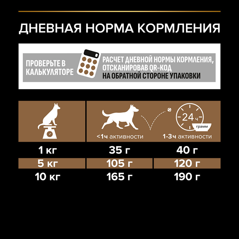 Сухой корм PRO PLAN DUO DELICE для взрослых собак мелких и карликовых пород с двойной текстурой гранул, с высоким содержанием говядины, 2,5 кг