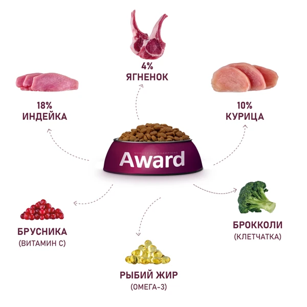 Award для Собак мелких и миниатюрных пород с Ягненком 1,5кг