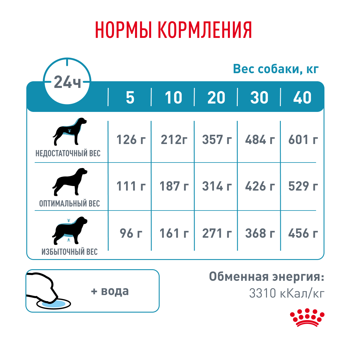 Royal Canin SENSITIVITY control 14кг (DOG Veterinary)