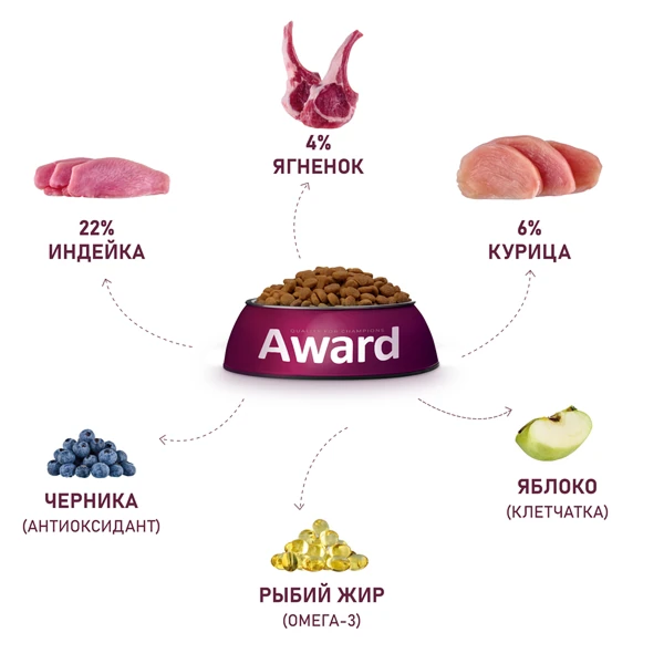 Award для Собак всех пород с Ягненком 2кг