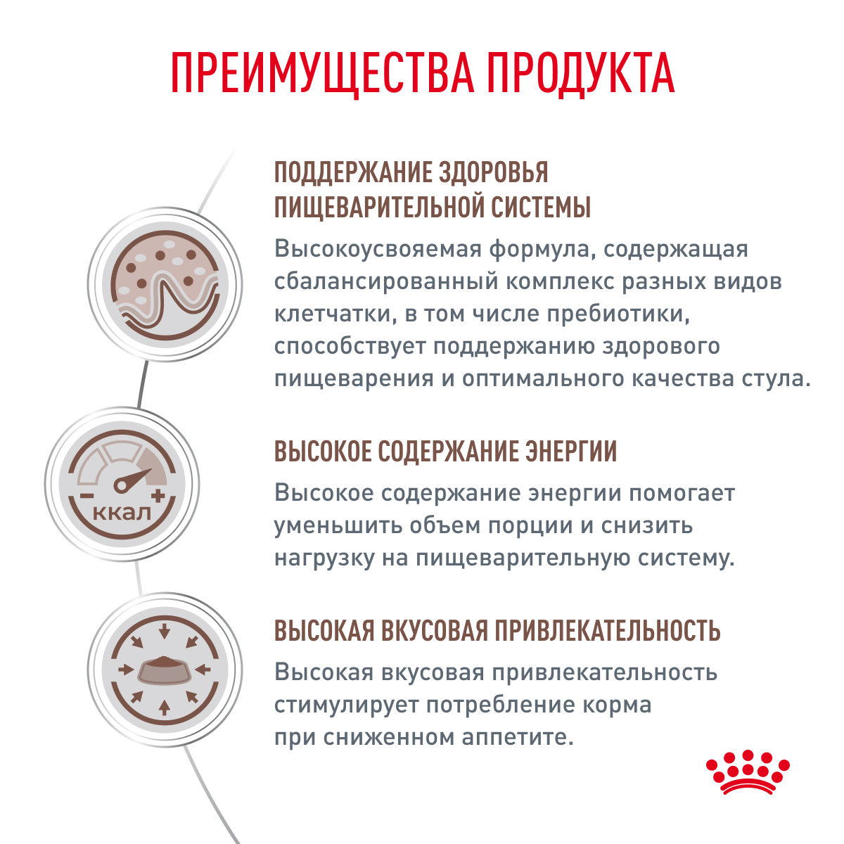 Royal Canin GASTRO INTESTINAL 15кг (DOG Veterinary)
