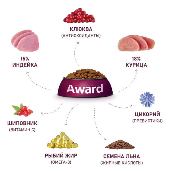 Award Sterilized для Стерилизованных Кошек с Индейкой 1,5кг