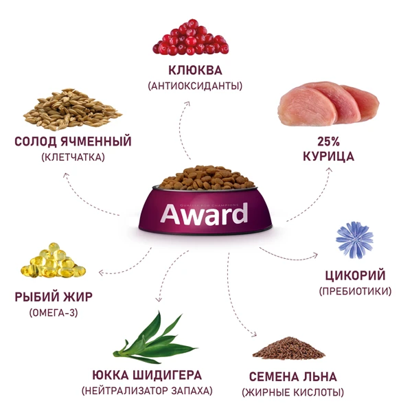 Award Urinary для Кошек для профилактики МКБ с Курицей 1,5кг