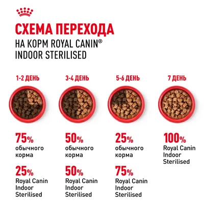 пауч Royal Canin INDOOR sterilised желе