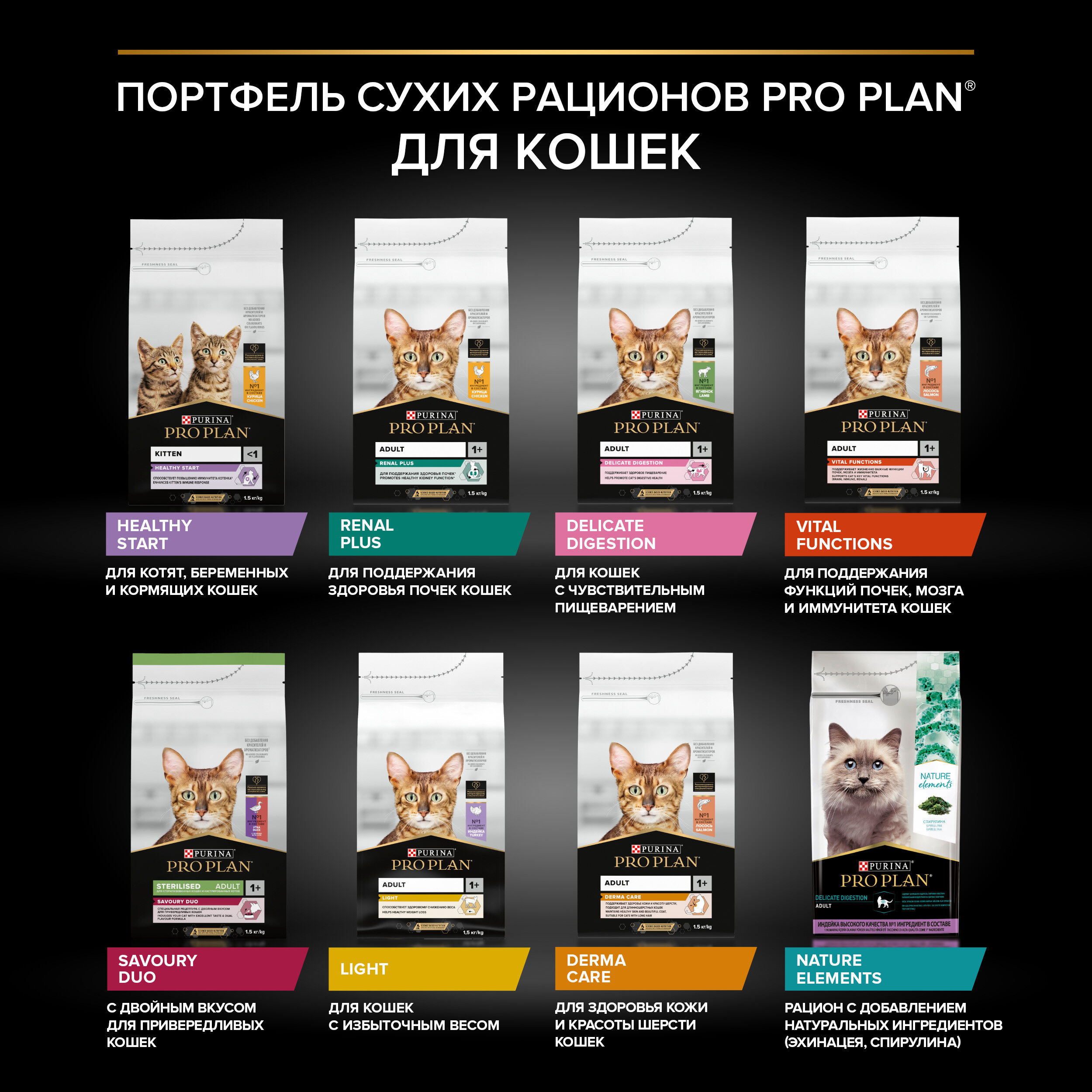 Сухой корм PRO PLAN для здоровья шерсти и кожи кошек, с лососем, 1,5 кг