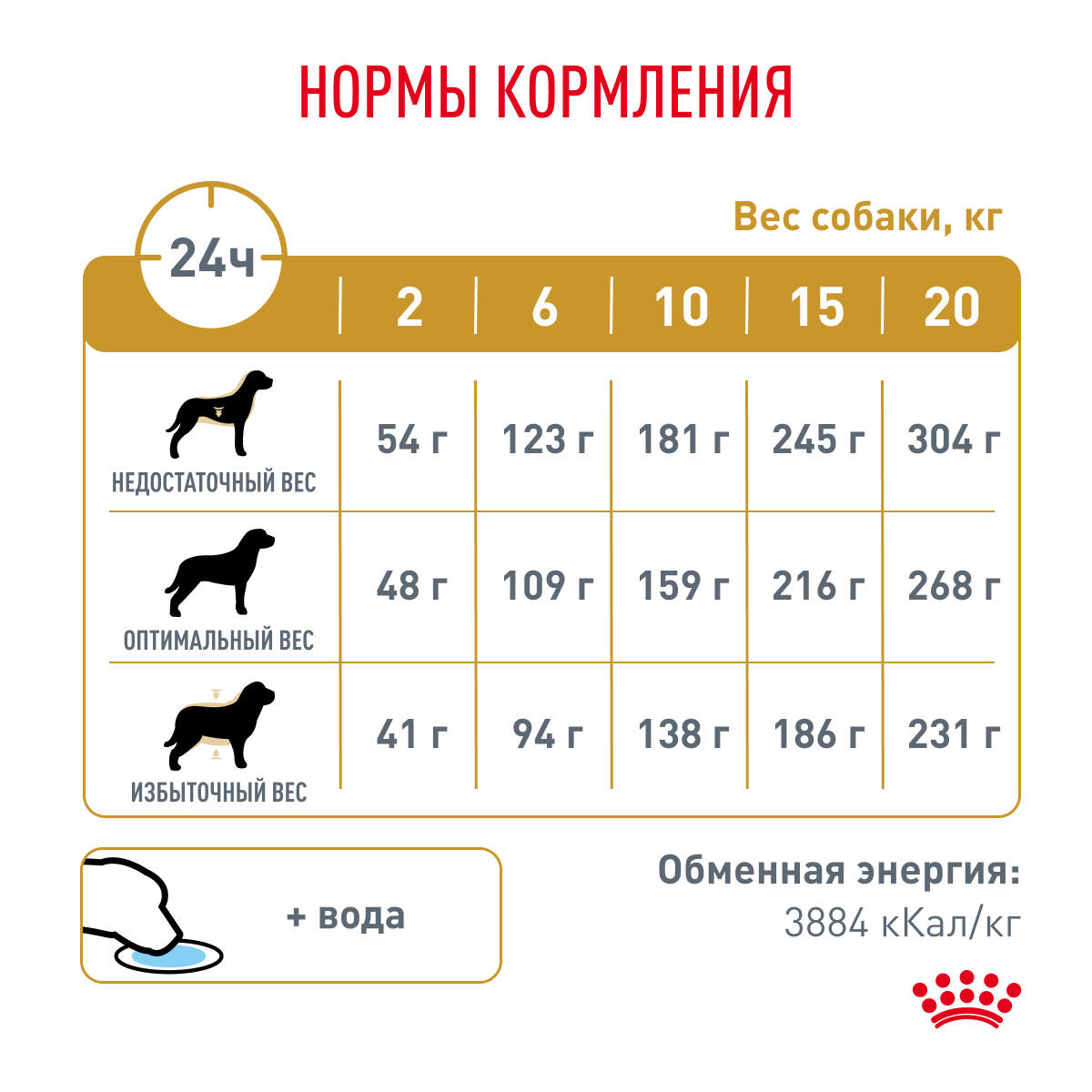 Royal Canin URINARY S/O 13кг (DOG Veterinary)