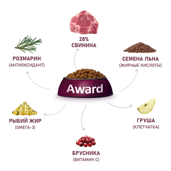 Award Hypo для Собак всех пород со Свининой 2кг