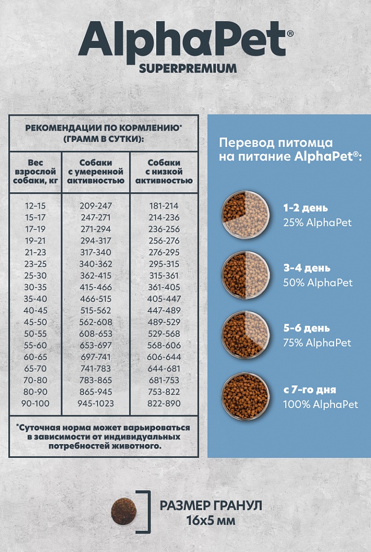 AlphaPet Monoprotein 12кг для Собак Средних и Крупных пород из Белой Рыбы