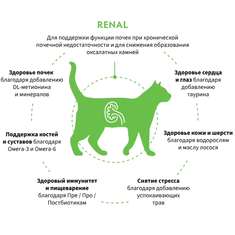 Grandorf Veterinary Diet Cat Renal 400г для Кошек, для поддержки функции почек при ХБН