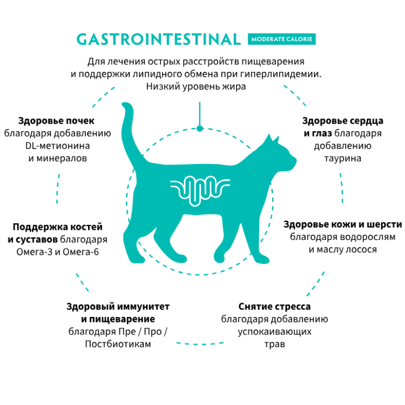 Grandorf Veterinary Diet Cat Gastrointestinal Moderate Calorie 400г для Кошек склонных к набору веса