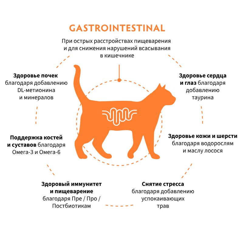Grandorf Veterinary Diet Cat Gastrointestinal 2кг для Кошек при расстройствах пищеварения