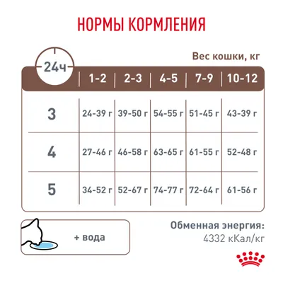 Royal Canin Gastro Intestinal Kitten 350г